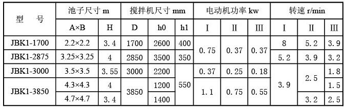 型號(hào)參數(shù)