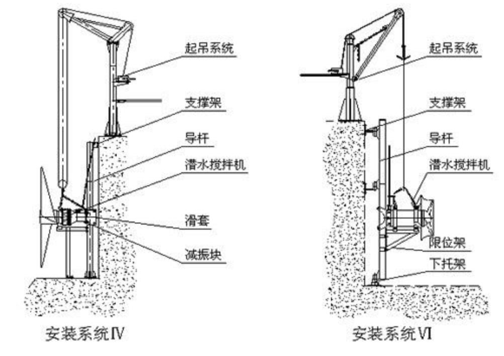 QJB潛水?dāng)嚢铏C(jī)安裝圖演示